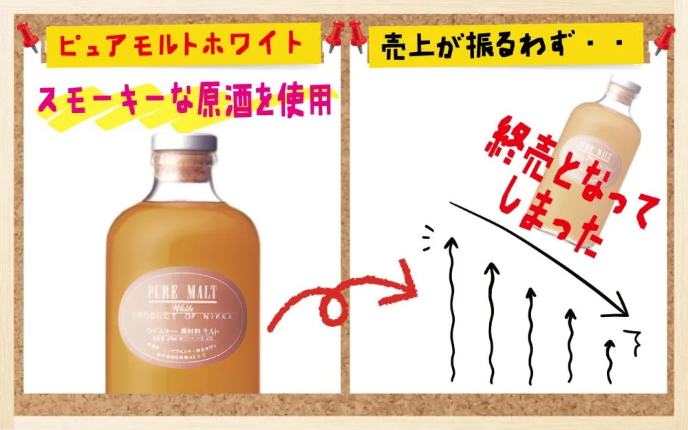 終売品】ニッカ ピュアモルトホワイトを3種類の飲み方で味と香りを